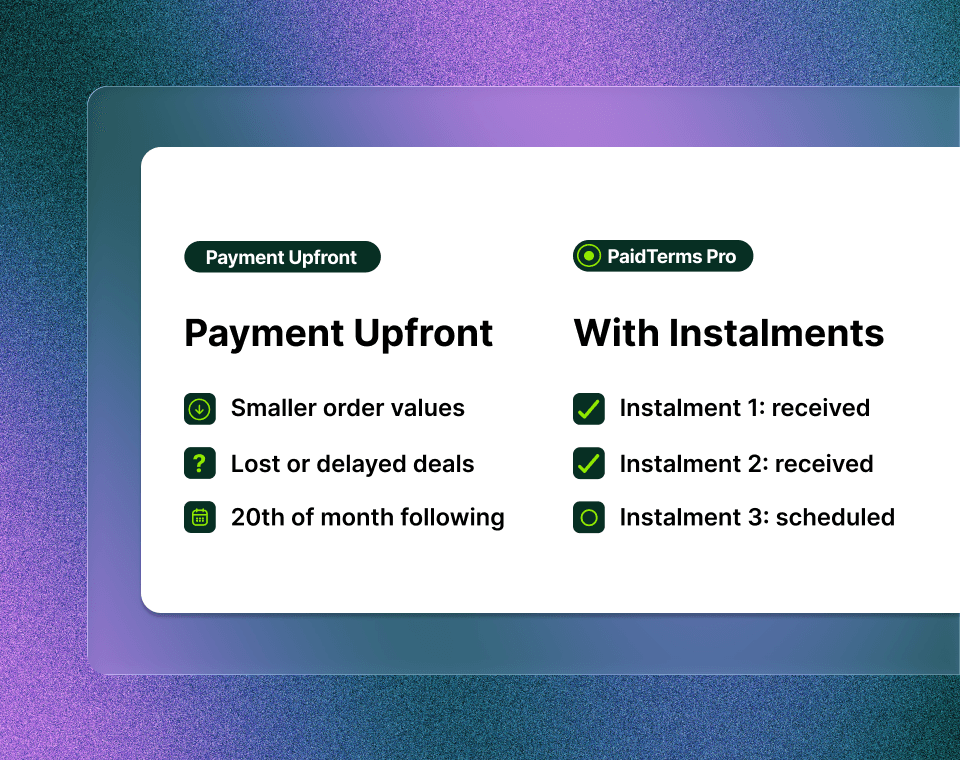 Increase order value
